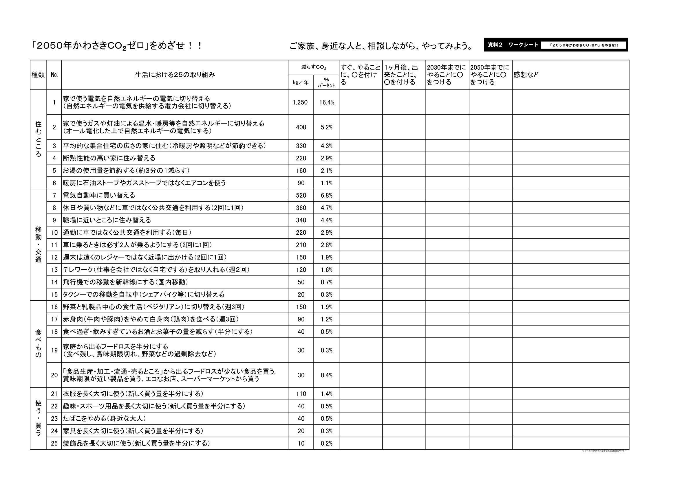 2050年かわさきCO2ゼロをめざせ！